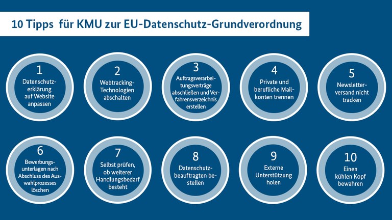 Grafik: 10 Tipps zur EU-Datenschutzverordnung