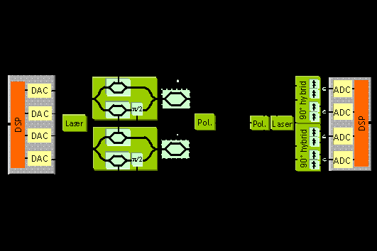 Grafik: Schaltkreis